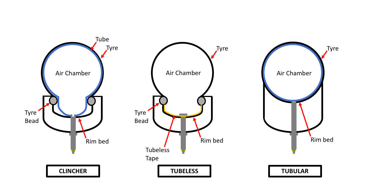 Clincher tubular on sale